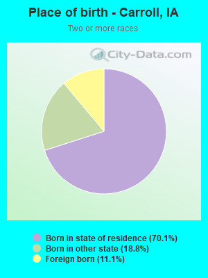 Place of birth - Carroll, IA