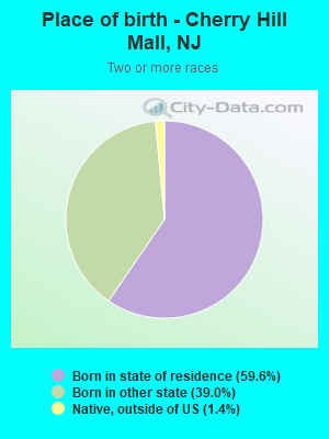 Place of birth - Cherry Hill Mall, NJ