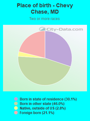 Place of birth - Chevy Chase, MD