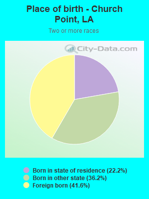 Place of birth - Church Point, LA