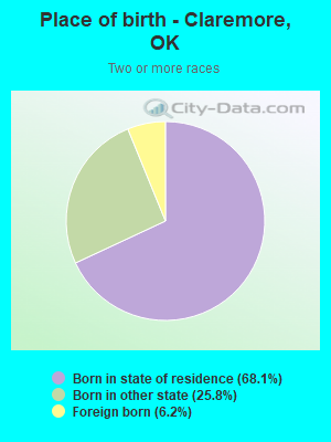 Place of birth - Claremore, OK