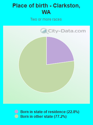 Place of birth - Clarkston, WA