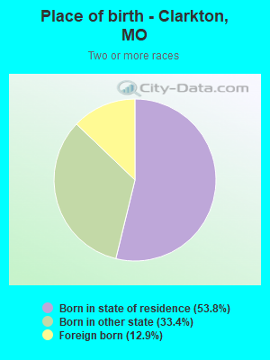 Place of birth - Clarkton, MO