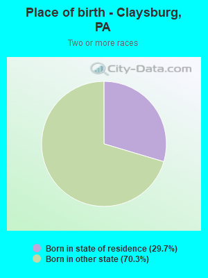 Place of birth - Claysburg, PA