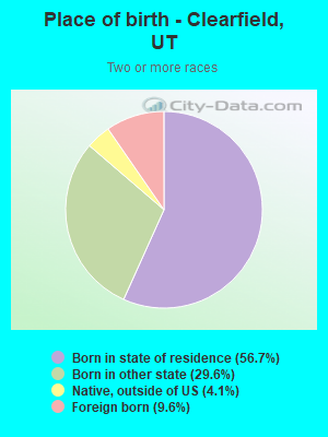 Place of birth - Clearfield, UT