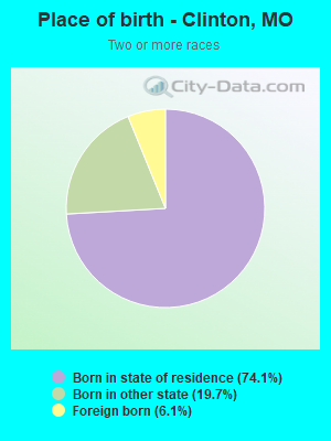 Place of birth - Clinton, MO