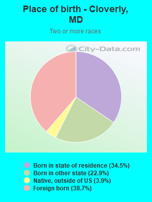 Place of birth - Cloverly, MD