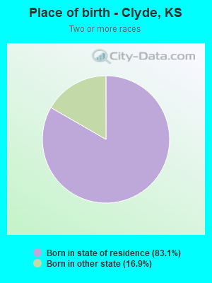 Place of birth - Clyde, KS