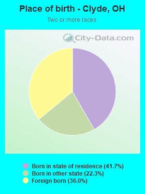 Place of birth - Clyde, OH