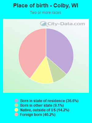 Place of birth - Colby, WI