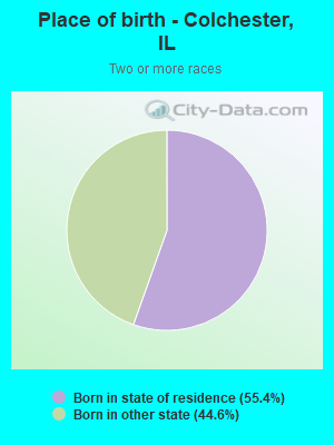 Place of birth - Colchester, IL