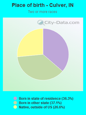 Place of birth - Culver, IN