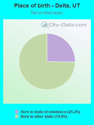Place of birth - Delta, UT