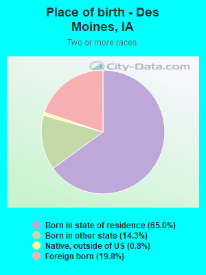 Place of birth - Des Moines, IA