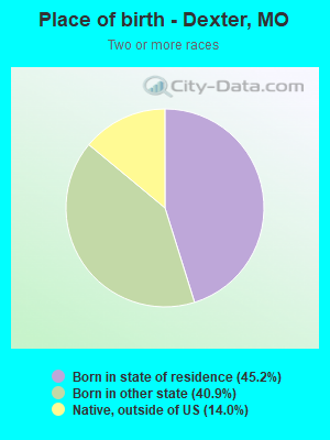 Place of birth - Dexter, MO