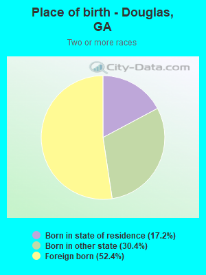 Place of birth - Douglas, GA