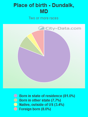 Place of birth - Dundalk, MD