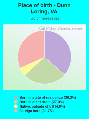 Place of birth - Dunn Loring, VA