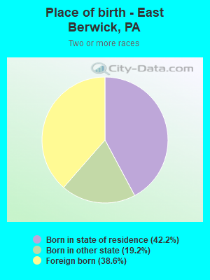 Place of birth - East Berwick, PA