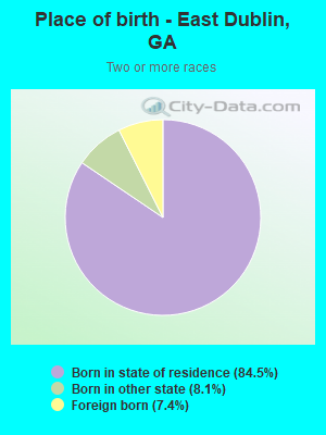 Place of birth - East Dublin, GA