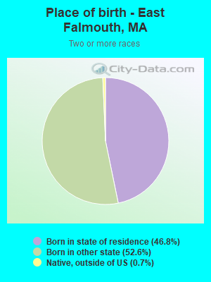 Place of birth - East Falmouth, MA