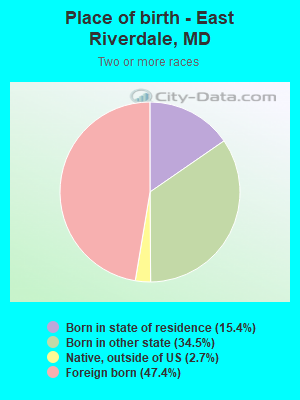 Place of birth - East Riverdale, MD