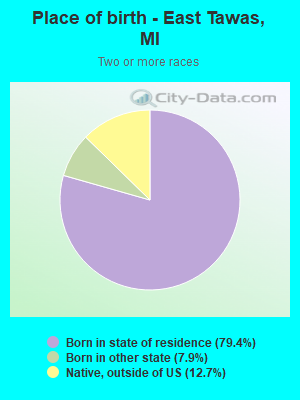 Place of birth - East Tawas, MI