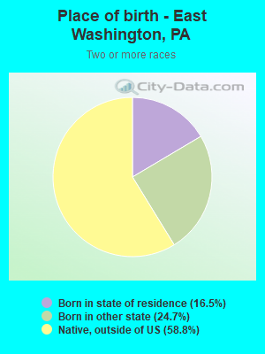 Place of birth - East Washington, PA