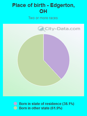 Place of birth - Edgerton, OH