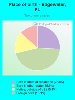 Place of birth - Edgewater, FL