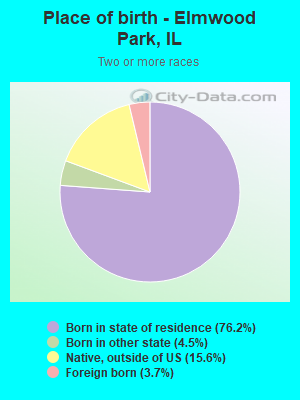 Place of birth - Elmwood Park, IL