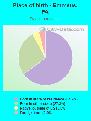 Place of birth - Emmaus, PA