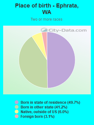 Place of birth - Ephrata, WA