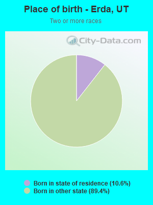 Place of birth - Erda, UT
