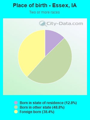 Place of birth - Essex, IA