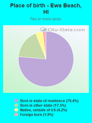 Place of birth - Ewa Beach, HI