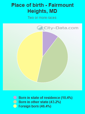 Place of birth - Fairmount Heights, MD