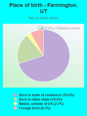 Place of birth - Farmington, UT