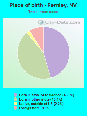 Place of birth - Fernley, NV