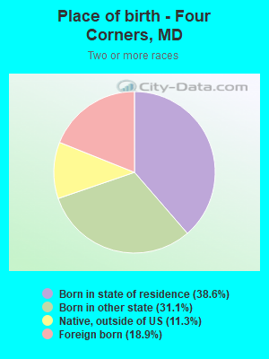 Place of birth - Four Corners, MD