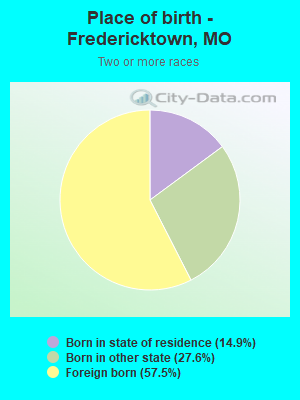 Place of birth - Fredericktown, MO