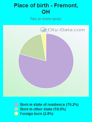 Place of birth - Fremont, OH