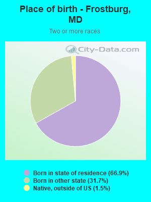 Place of birth - Frostburg, MD