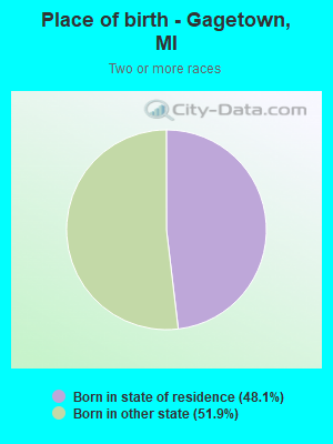 Place of birth - Gagetown, MI