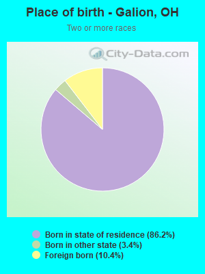 Place of birth - Galion, OH