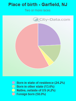 Place of birth - Garfield, NJ