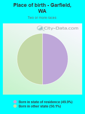 Place of birth - Garfield, WA