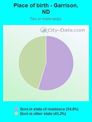 Place of birth - Garrison, ND