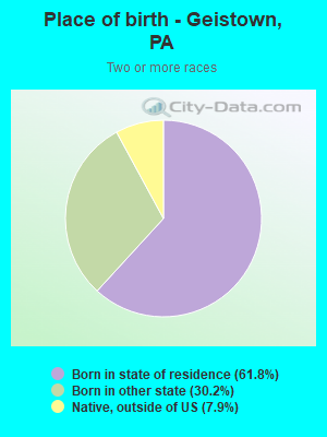 Place of birth - Geistown, PA