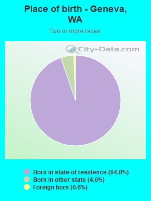 Place of birth - Geneva, WA